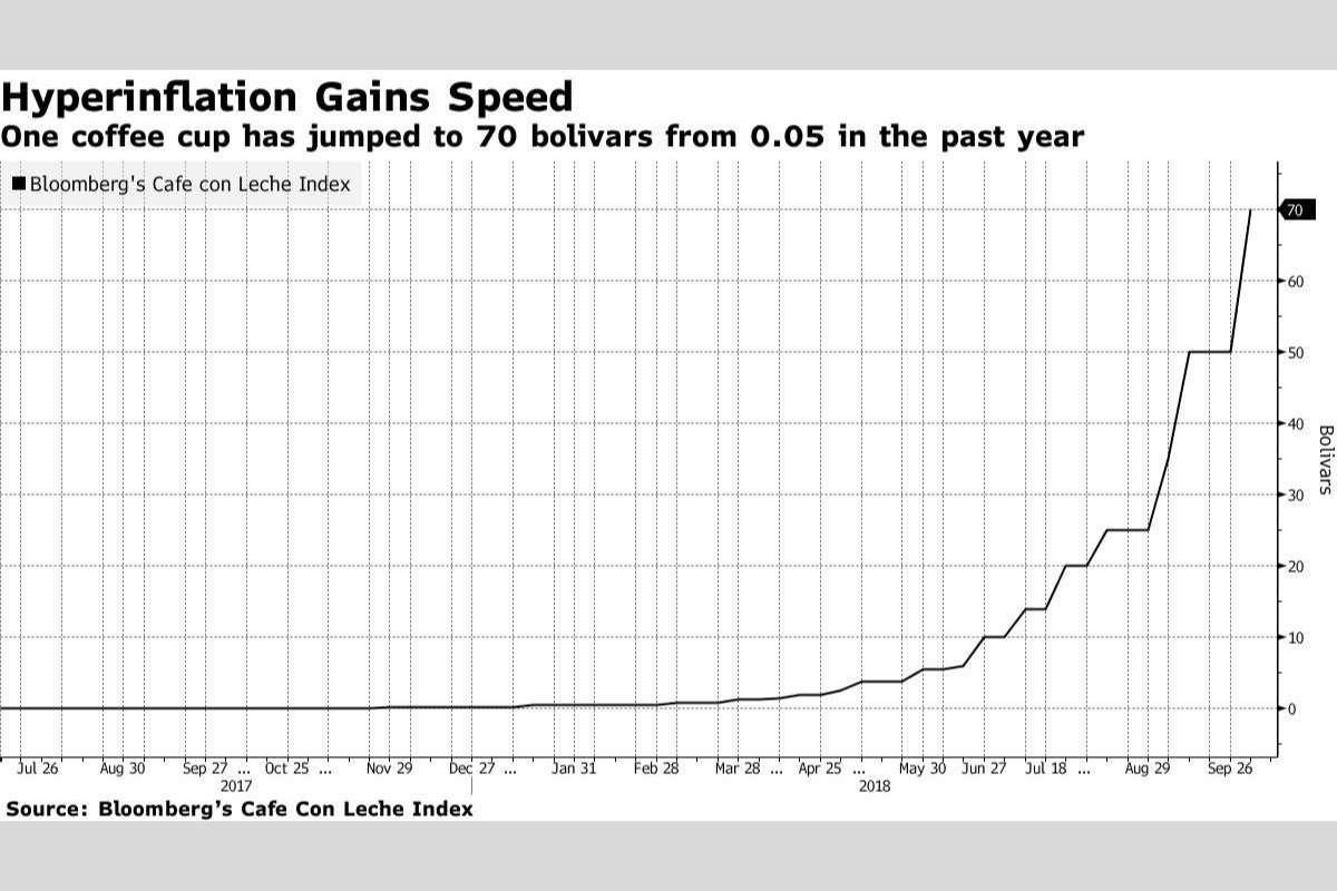 How P2P Crypto Trading Transforms Emerging Markets? | The Enterprise World
