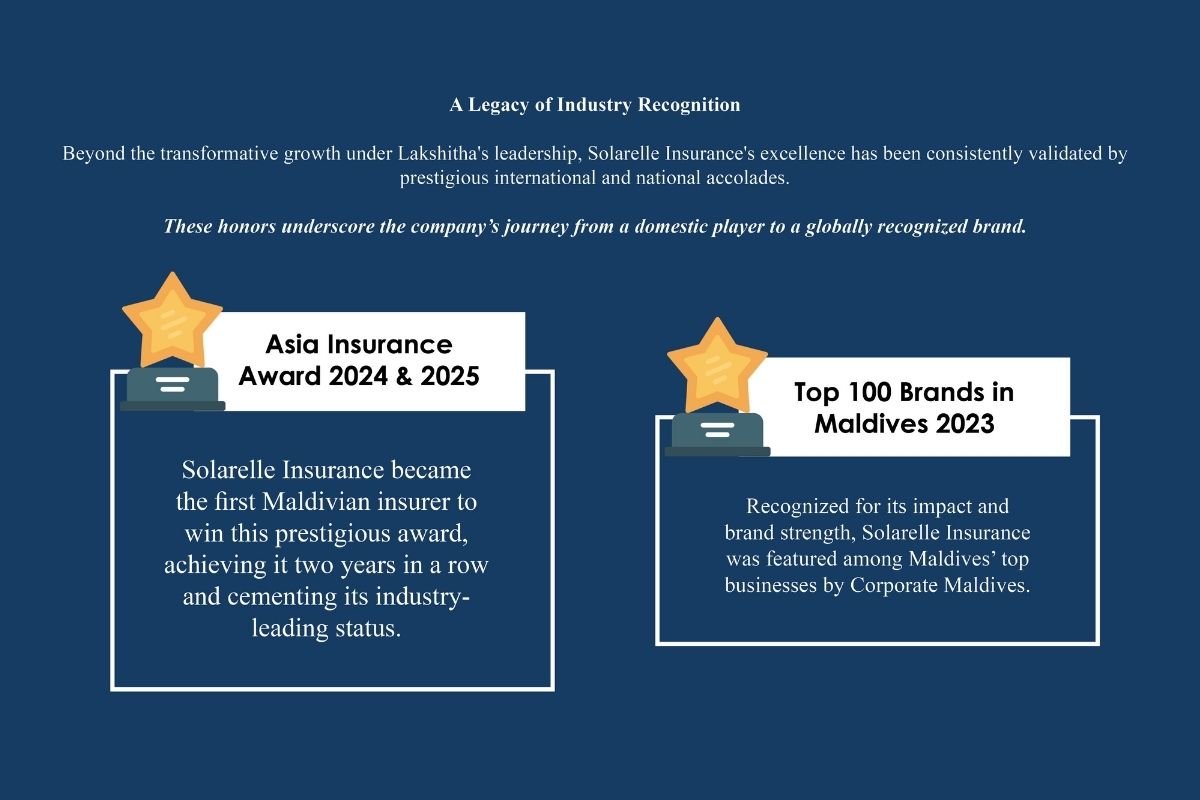 Lakshitha Fernando: Insurance Leader to Watch 2025 | Solarelle Insurance Pvt Ltd | The Enterprise World