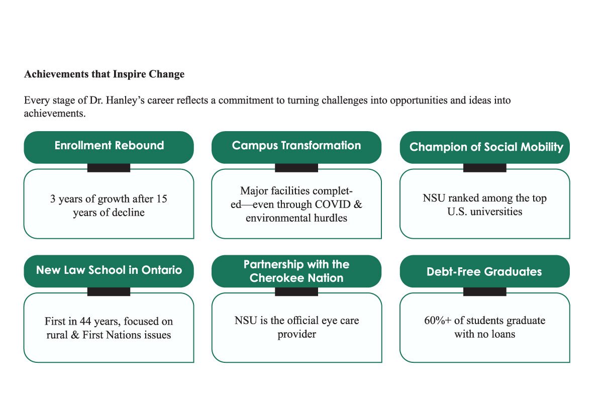 Dr. Rodney Hanley: Bold Leadership & Impact | Northeastern State University | The Enterprise World