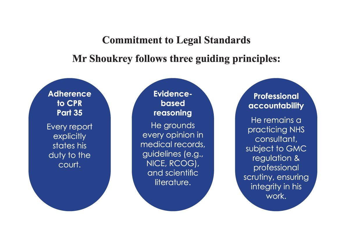 Mr. Mamdouh Shoukrey: Women’s Health Expert | Dorset County Hospital NHS Foundation Trust | The Enterprise World