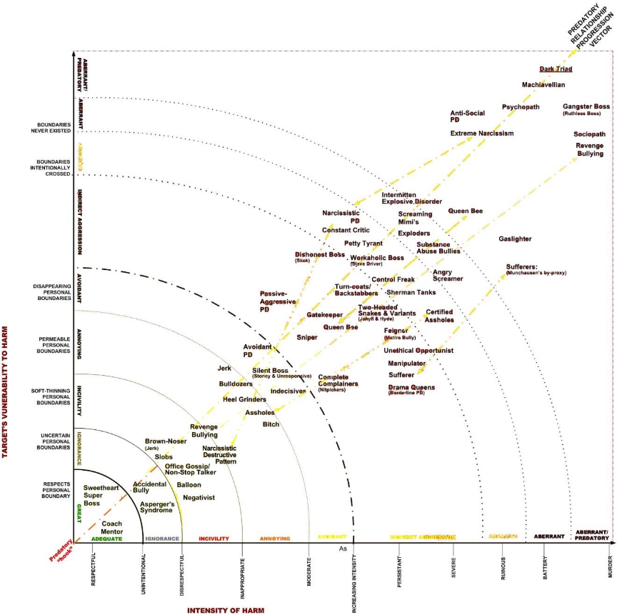 Dr. Nan Cowardin-Lee - Coaching & Consulting | Workplace Bullying Institute | The Enterprise World