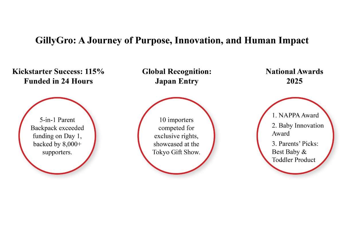 The Most Influential Woman Entrepreneur Building Empires to Watch Out | The Enterprise World