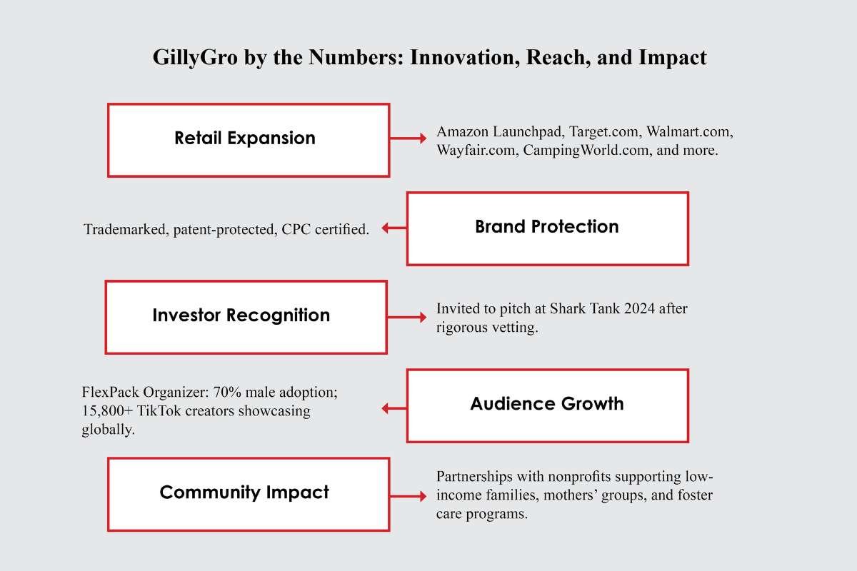 The Most Influential Woman Entrepreneur Building Empires to Watch Out | The Enterprise World