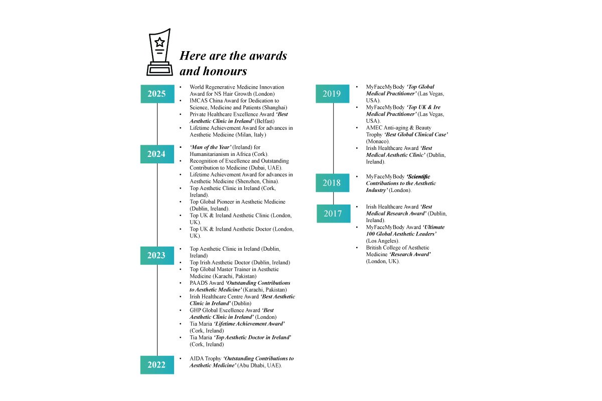 Professor Dr. Patrick Treacy: Leading Ailesbury Clinics | The Enterprise World