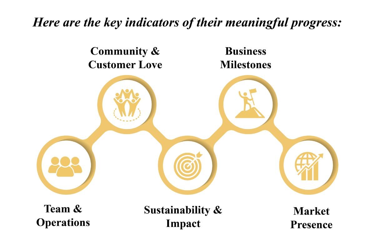 Ipsita Chakraborty: Timeless Wisdom Meets CALDRÉ Wellness | The Enterprise World