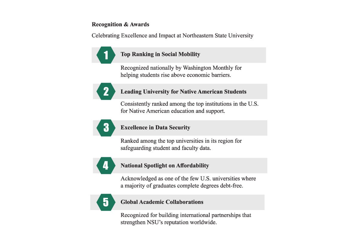 Dr. Rodney Hanley: Bold Leadership & Impact | Northeastern State University | The Enterprise World