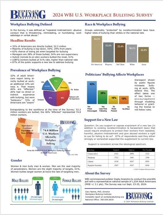 Dr. Nan Cowardin-Lee - Coaching & Consulting | Workplace Bullying Institute | The Enterprise World