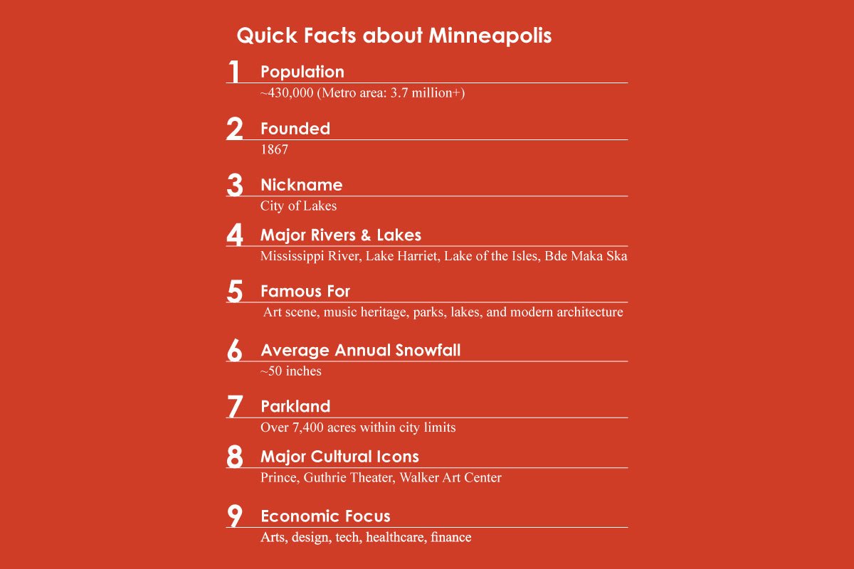 Minneapolis: Where Art Breathes, Nature Speaks & Innovation Flows | The Enterprise World