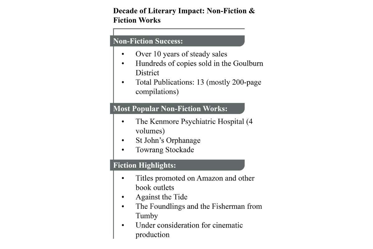 Phillip Leighton-Daly: Author Based in Moss Vale | Writer | The Enterprise World 