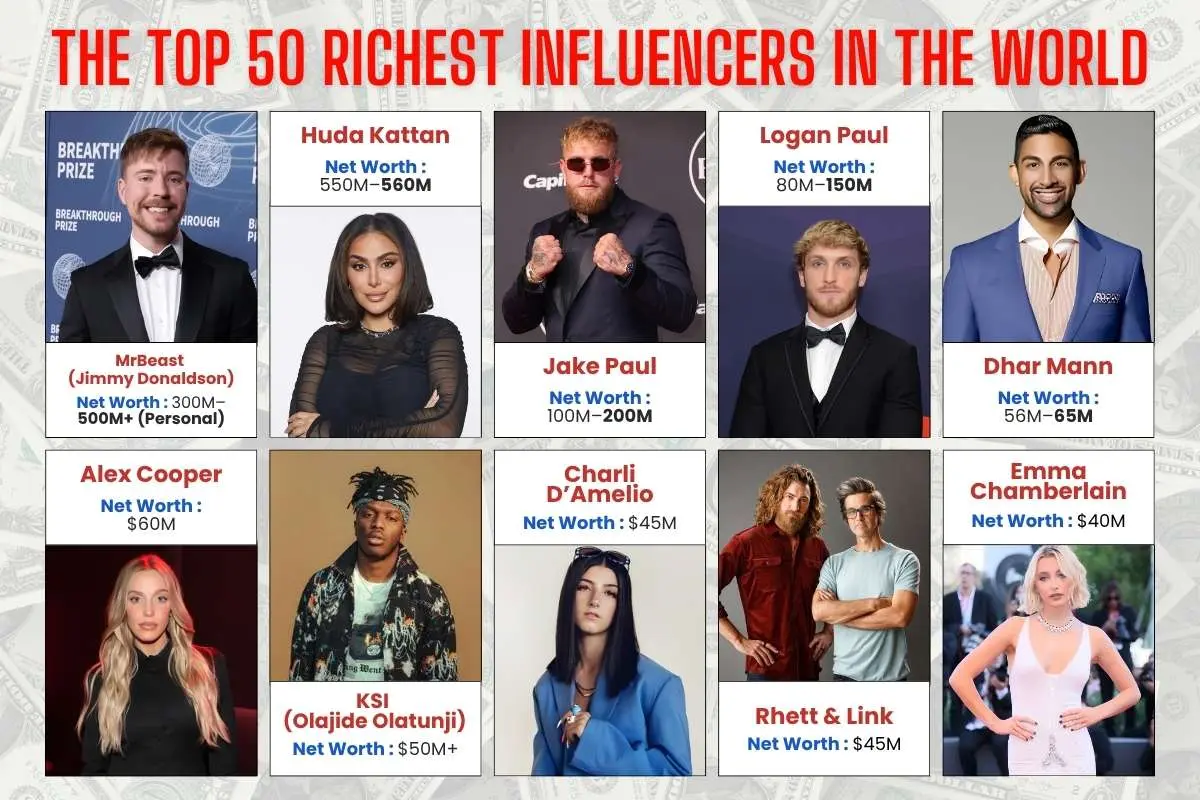 Richest Influencers in the World: 2026 Ranking | The Enterprise World
