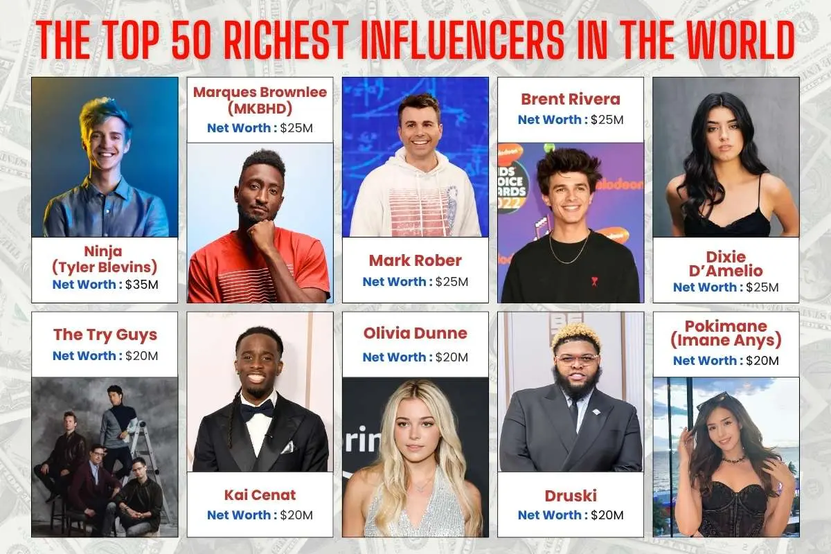Richest Influencers in the World: 2026 Ranking | The Enterprise World