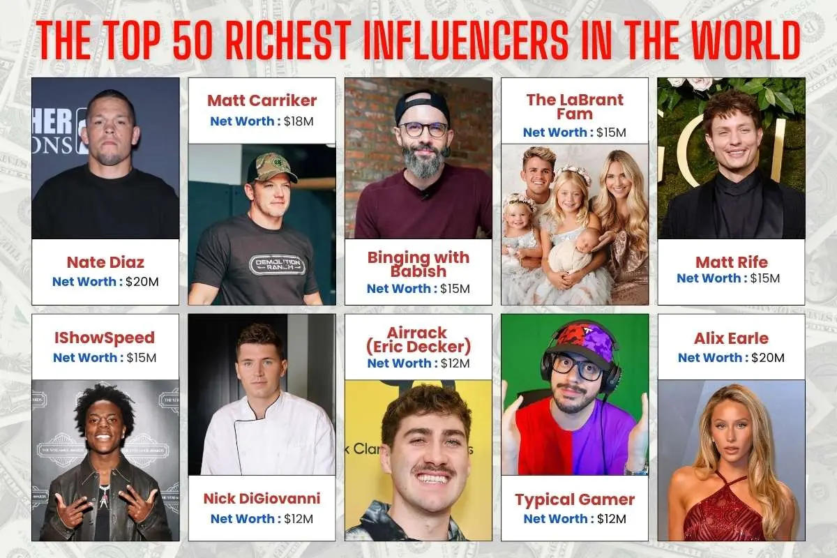 Richest Influencers in the World: 2026 Ranking | The Enterprise World