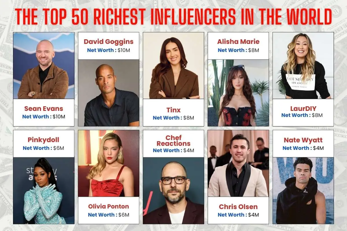 Richest Influencers in the World: 2026 Ranking | The Enterprise World