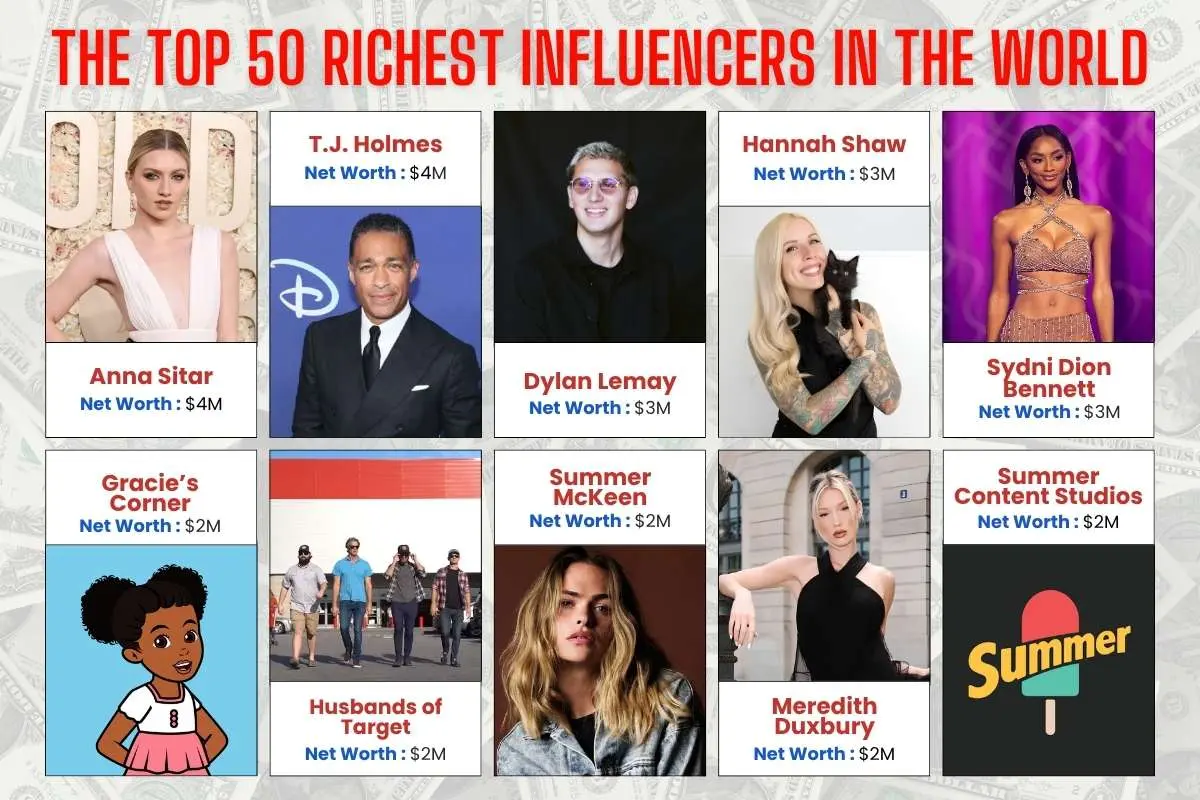 Richest Influencers in the World: 2026 Ranking | The Enterprise World