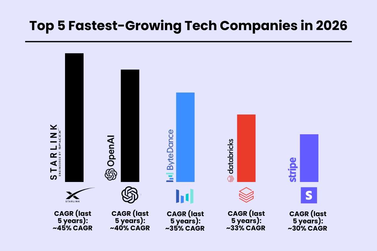 25 Largest Tech Companies in the World Shaping Modern Life | The Enterprise World