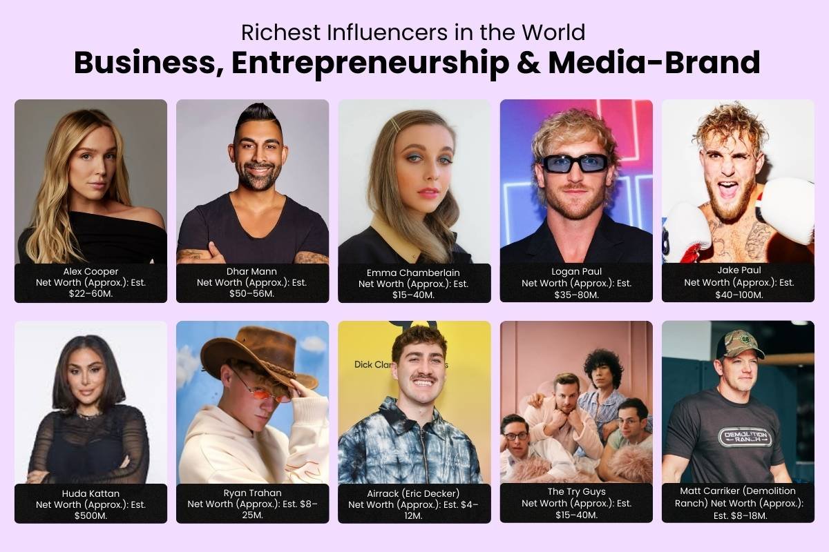 50 Richest Influencers in the World – The Order Everyone Gets Wrong | The Enterprise World
