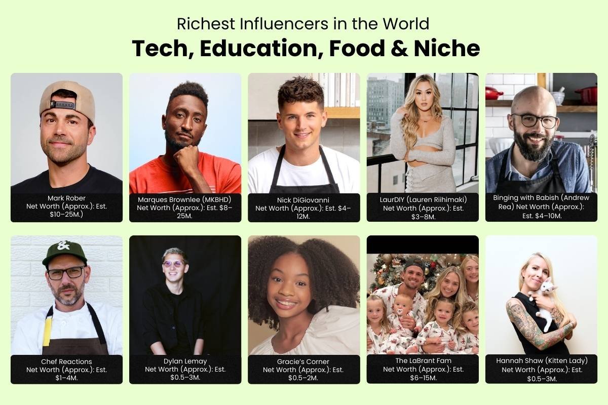 50 Richest Influencers in the World – The Order Everyone Gets Wrong | The Enterprise World