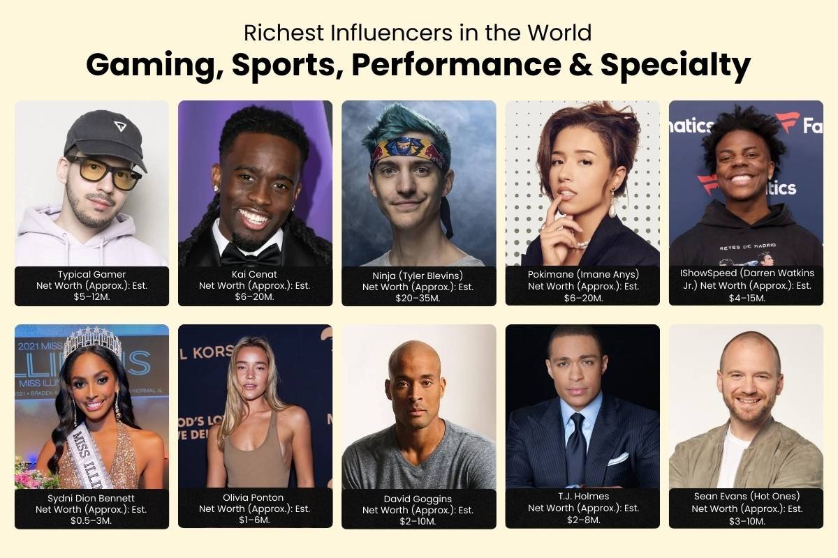 50 Richest Influencers in the World – The Order Everyone Gets Wrong | The Enterprise World