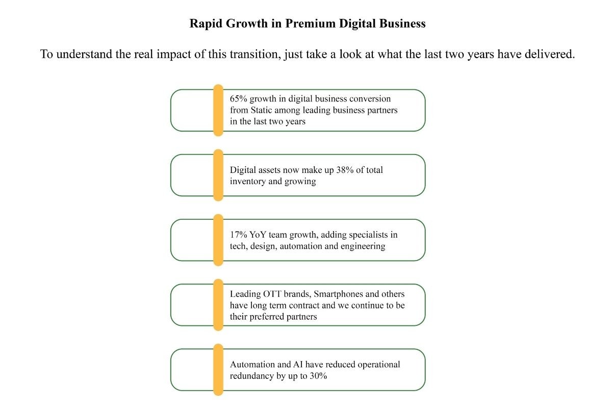 Junaid Shaikh-Iconic DOOH Media Assets India | RoshanSpace Brandcom | The Enterprise World