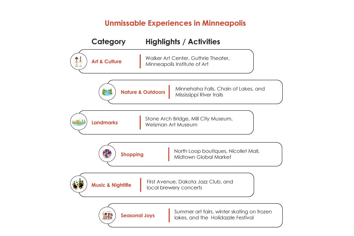 Minneapolis: Where Art Breathes, Nature Speaks & Innovation Flows | The Enterprise World