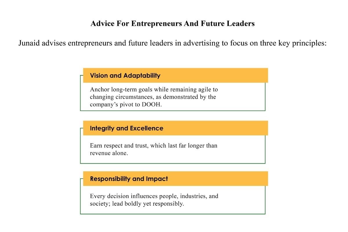 Junaid Shaikh-Iconic DOOH Media Assets India | RoshanSpace Brandcom | The Enterprise World