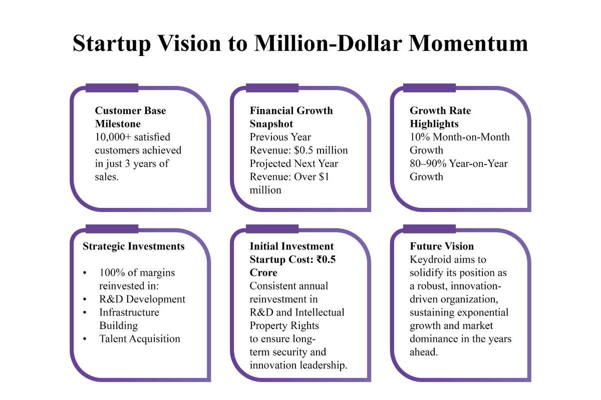 Keydroid India: Rajat Jaiswal - Future of Mobility with Intelligent Design | The Enterprise World