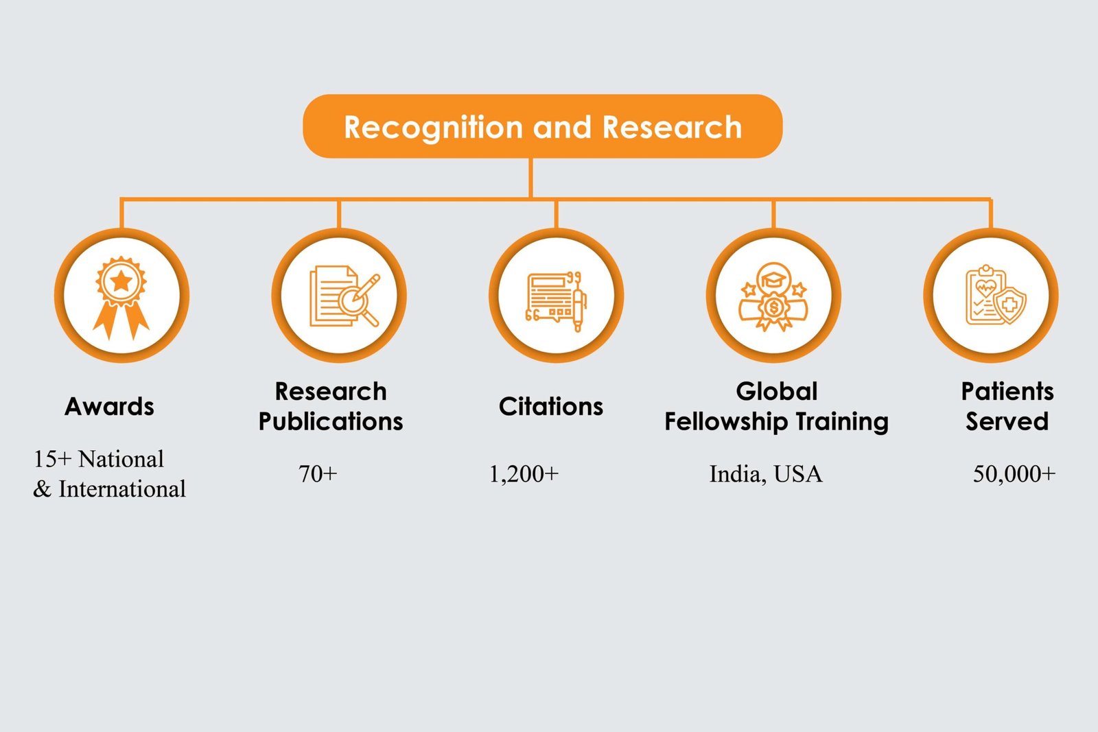 Healing with Heart: Dr. Mohana Rao Patibandla’s Mission to Restore Hope | The Enterprise World
