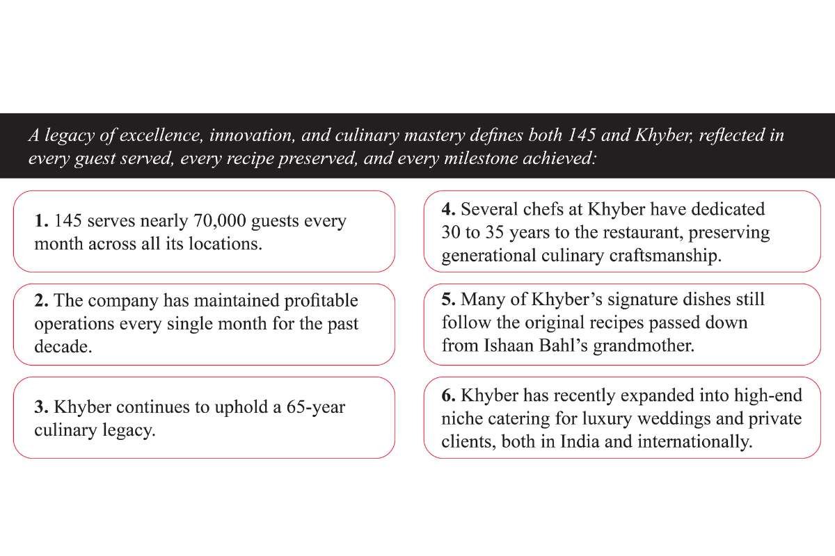 Ishaan Bahl: 145 Turns 10, Khyber Turns 65 | 145 Cafe and Bar | The Enterprise World