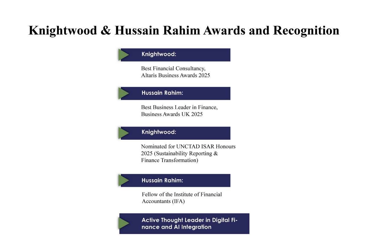 Hussain Rahim: Strategic Financial Leadership | Knightwood | The Enterprise World