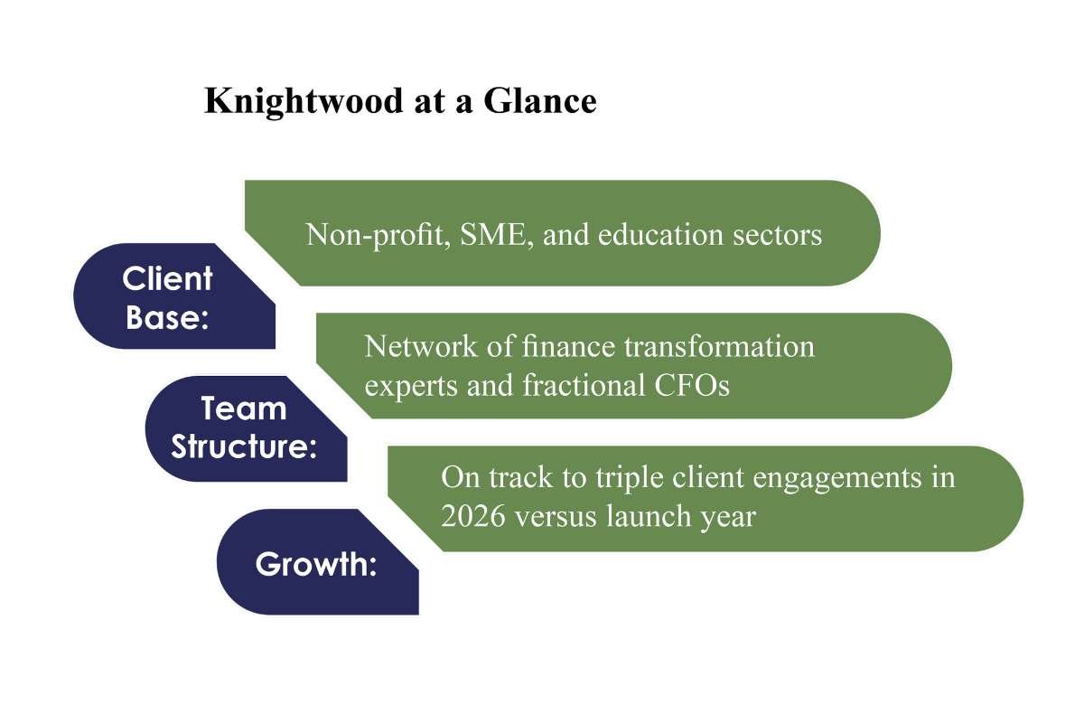 Hussain Rahim: Strategic Financial Leadership | Knightwood | The Enterprise World