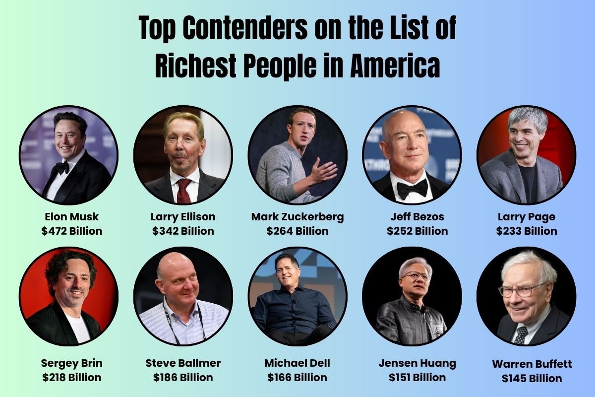 Richest People in America: Top 105 Newcomers 2026 | The Enterprise World