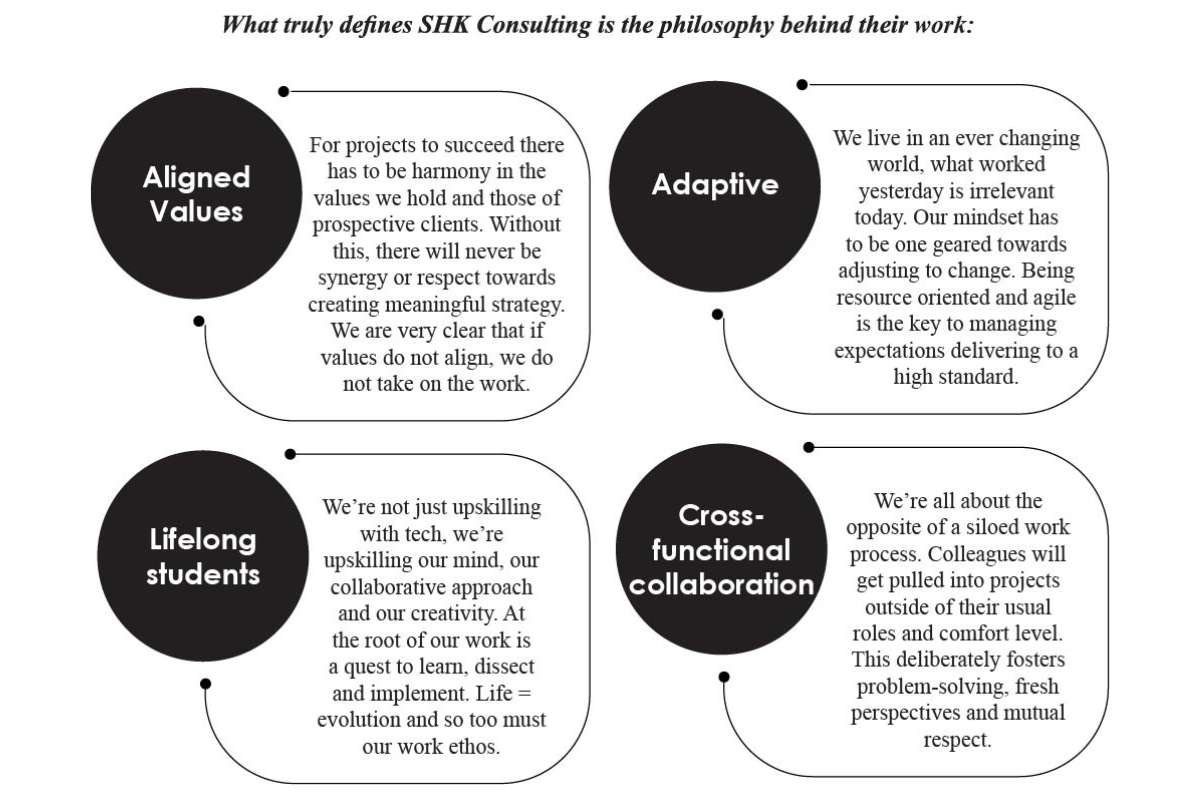 Shreya Karia: Building Real-Life Value Brands | SHK Consulting | The Enterprise World