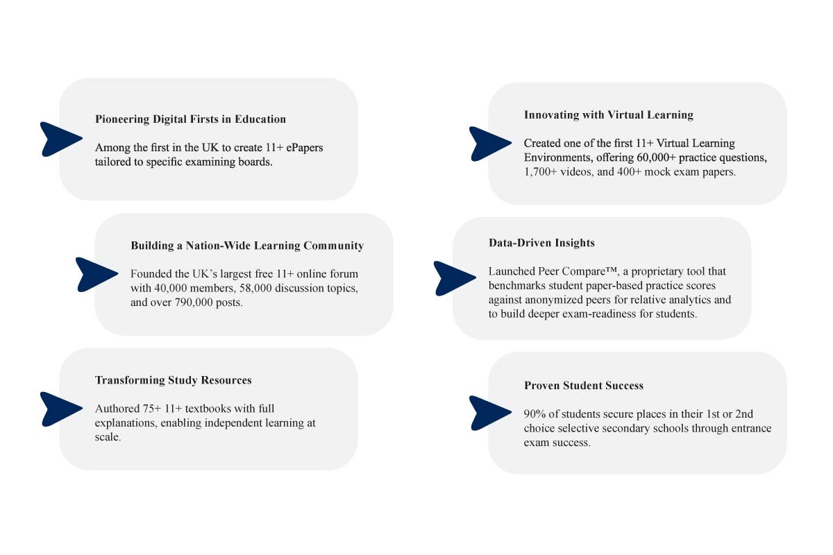 Ilesh Kotecha- Future of Learning | Technical One | The Enterprise World 