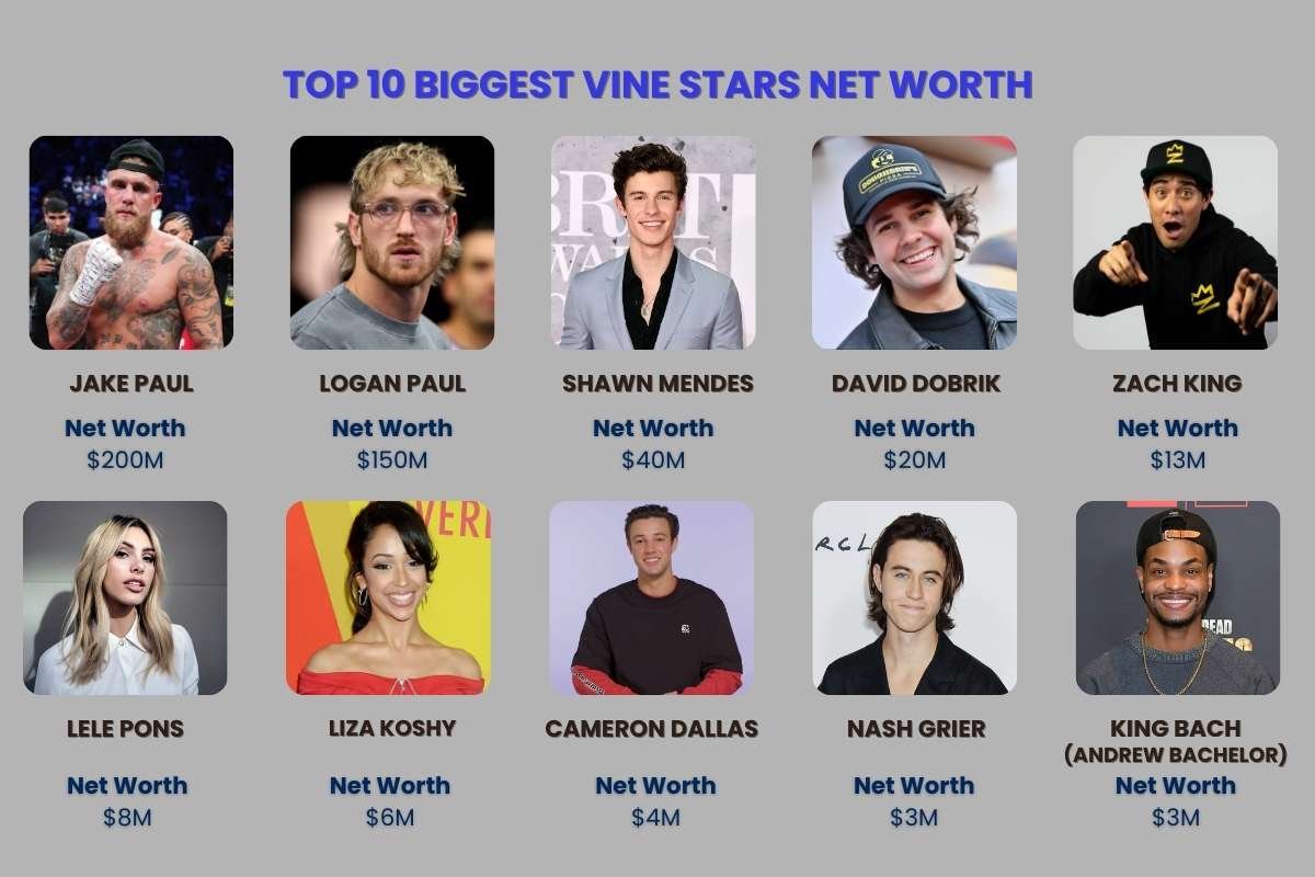 Top 10 Biggest Vine Stars: Where Are They Now in 2026? | The Enterprise World