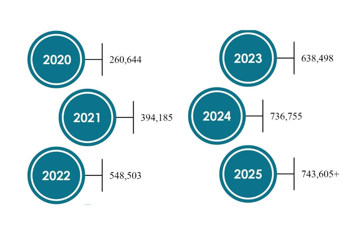Zanzibar 2025: Heritage, Hospitality & Driving Economic Growth | The Enterprise World