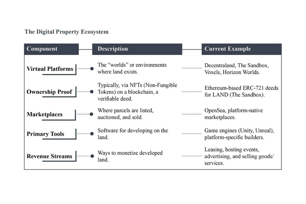 Digital Real Estate in the Metaverse: Future Investment or Speculative Bubble? | The Enterprise World