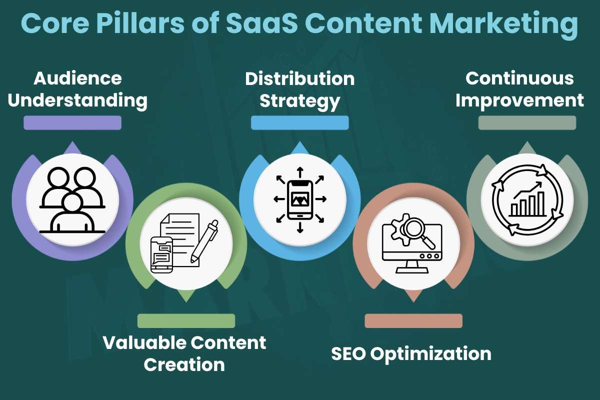 SaaS Content Marketing Strategies That Actually Work for 2026 | The Enterprise World