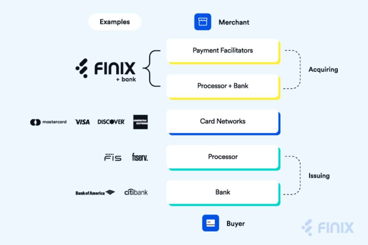 Finix Wins vs Helcim Compared for Business Payment Gateways | The Enterprise World