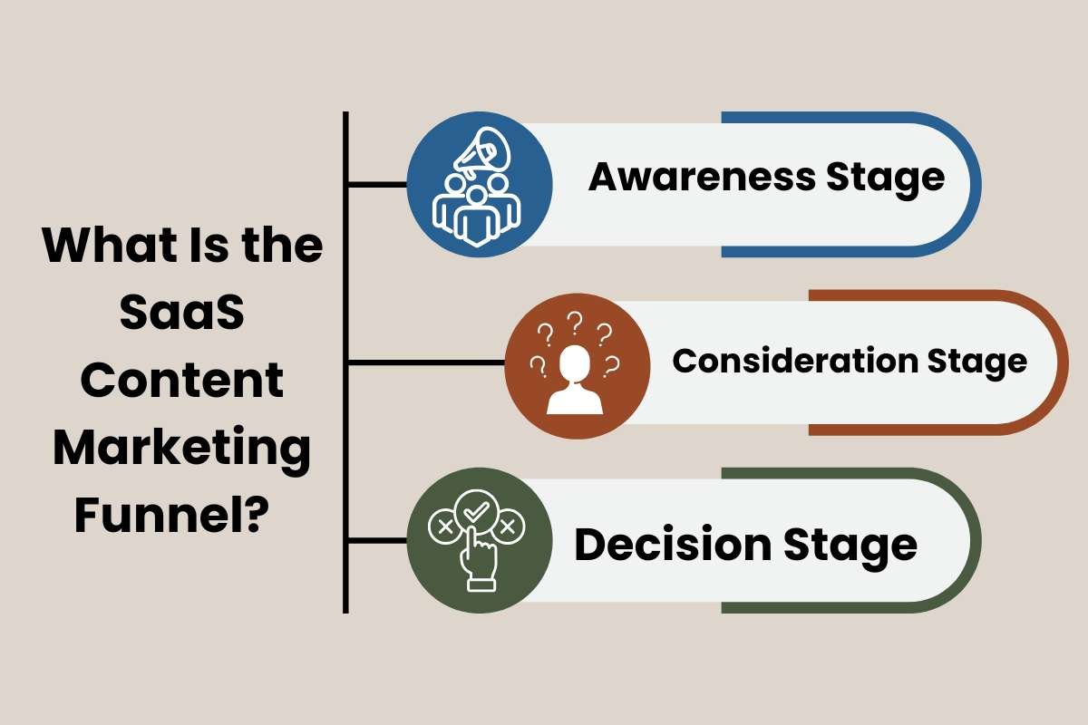 SaaS Content Marketing Strategies That Actually Work for 2026 | The Enterprise World