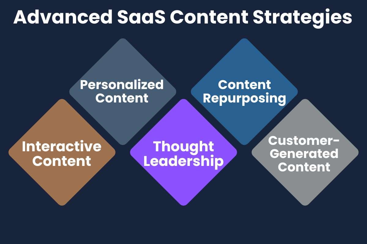 SaaS Content Marketing Strategies That Actually Work for 2026 | The Enterprise World