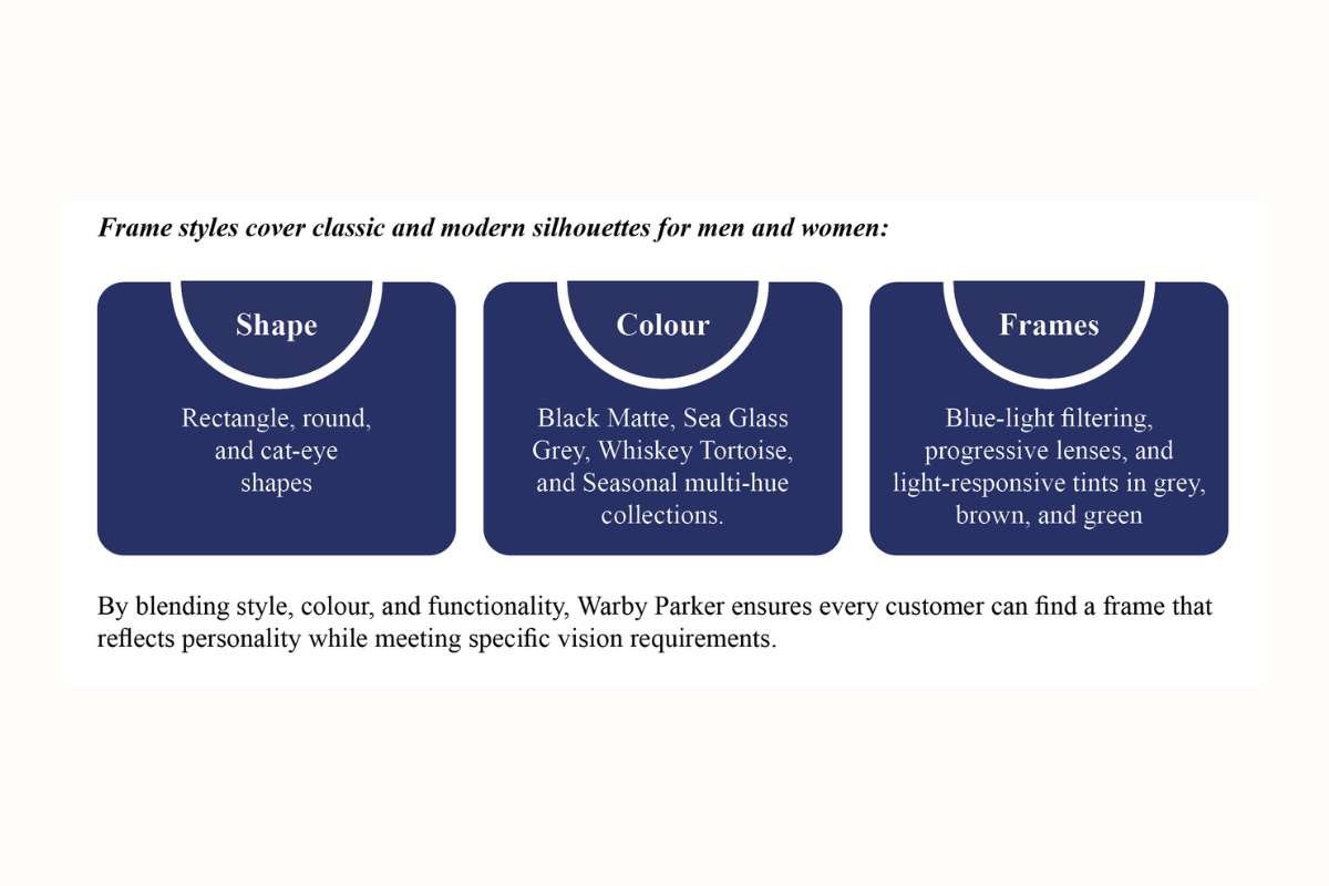 Frames that Changed the Game: The Warby Parker Story | The Enterprise World