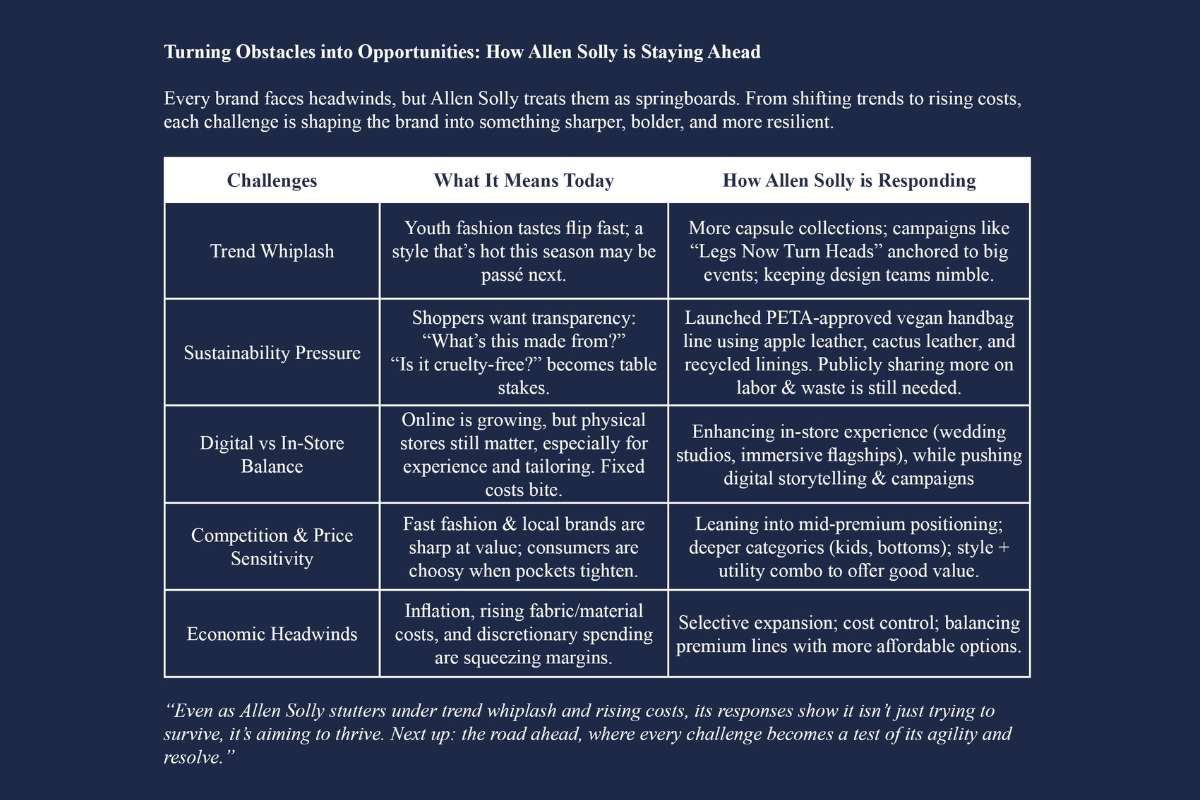 Allen Solly: How a Heritage Brand Rewrote Its Growth Story? | The Enterprise World