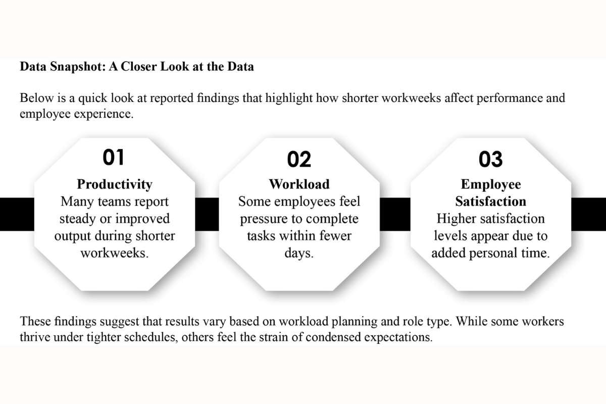 The Four-Day Workweek: Productivity Hack or Operational Nightmare? | The Enterprise World