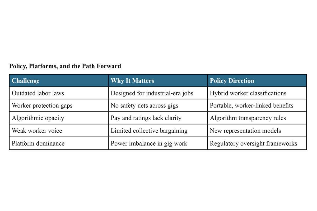 Gig Economy: Empowerment or Exploitation? | The Enterprise World