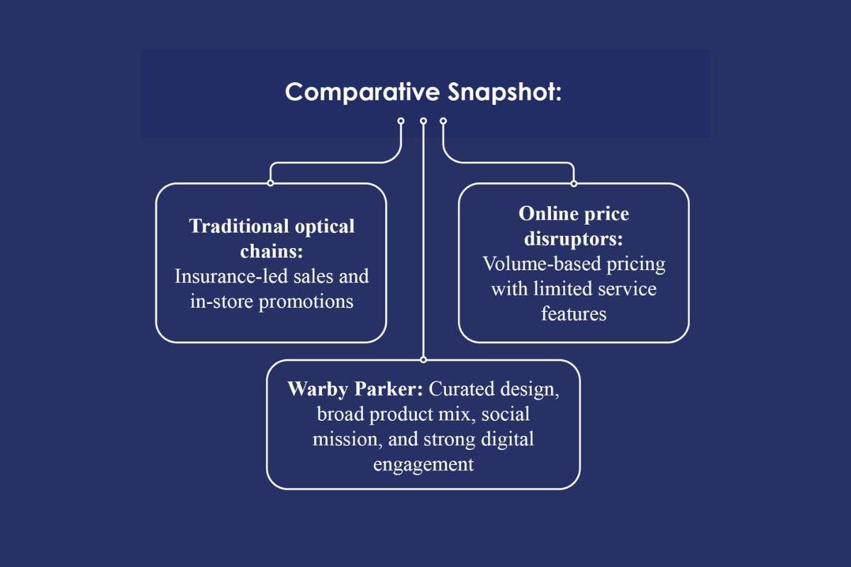 Frames that Changed the Game: The Warby Parker Story | The Enterprise World