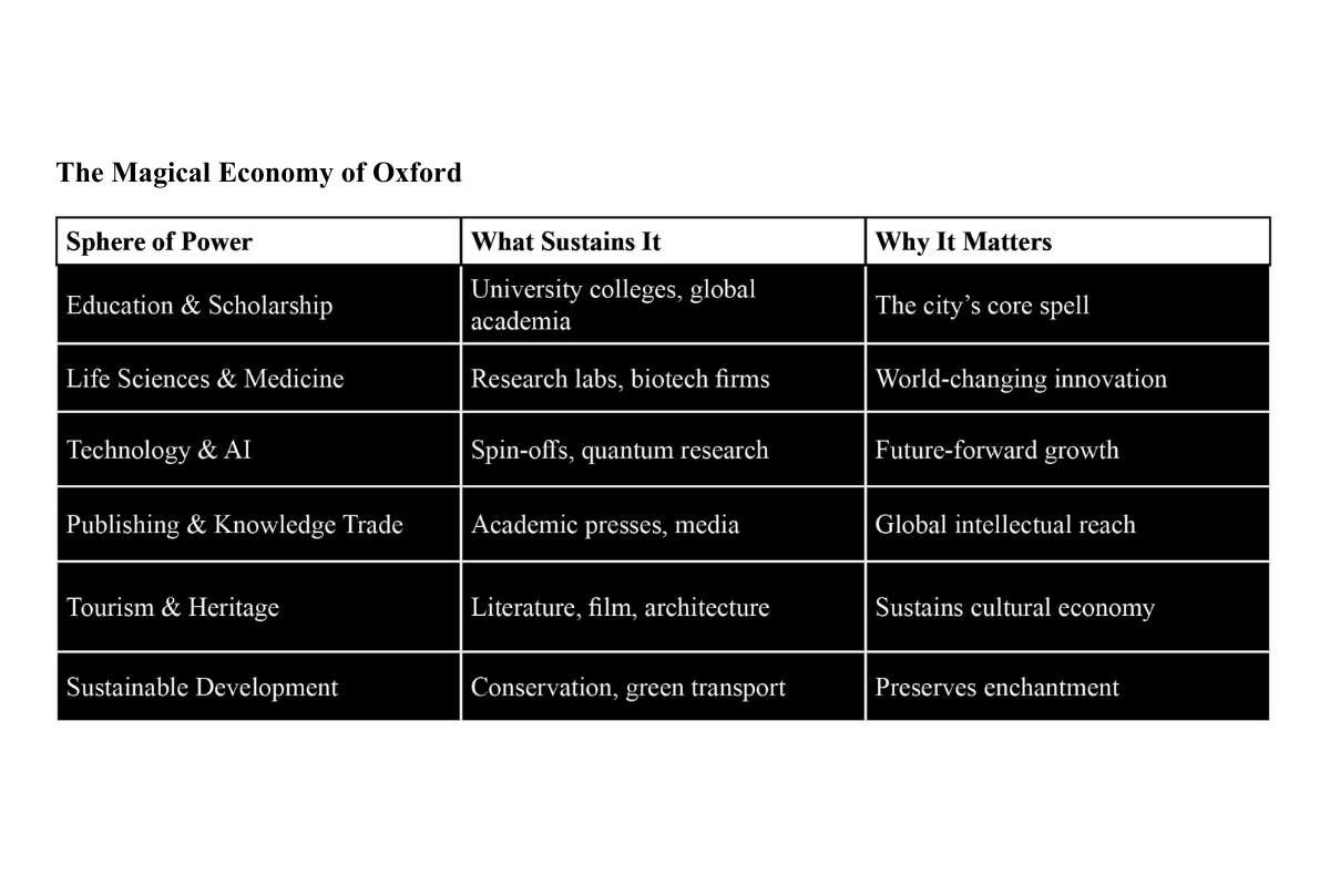 Oxford: Where Myths Are Not Imagined, They Are Trained | The Enterprise World