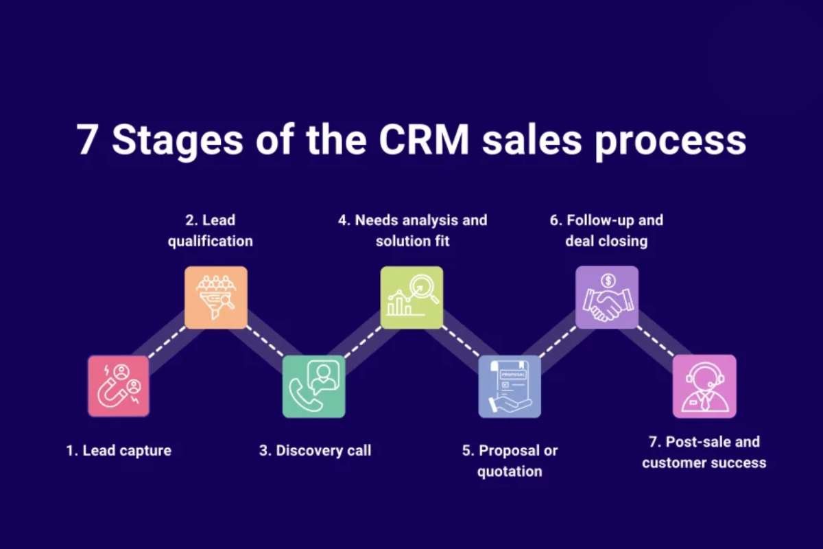 How CRM For Business Growth Strengthen Customer Relationships | The Enterprise World