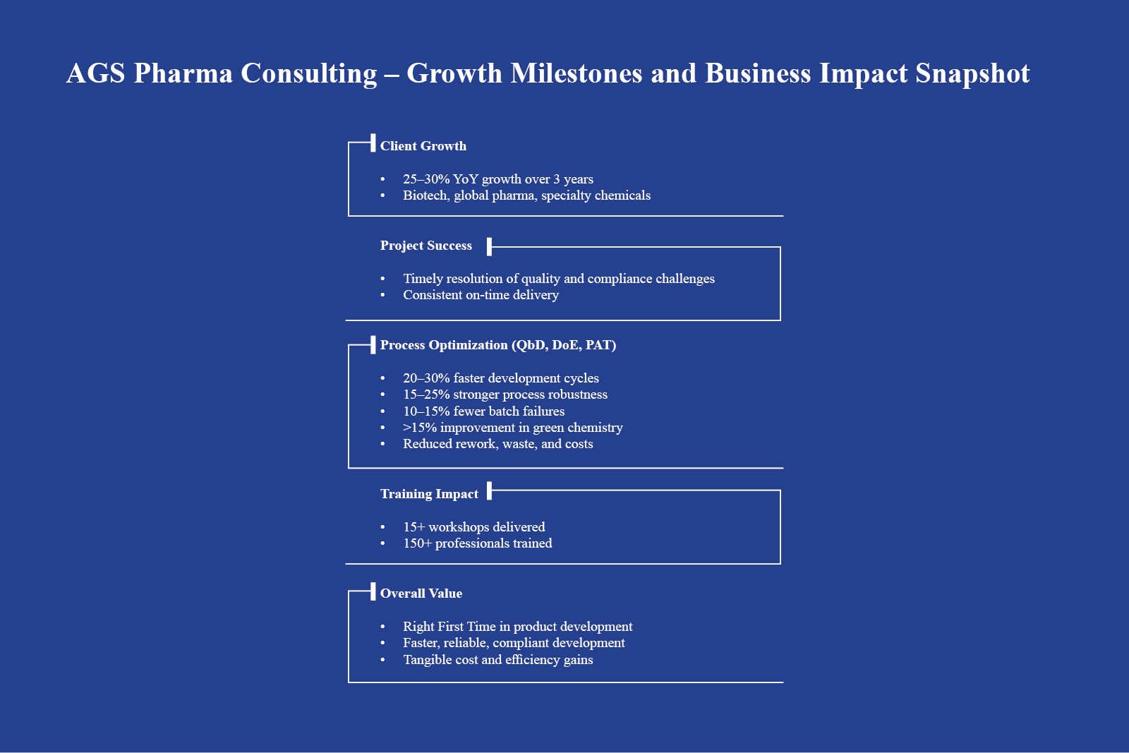 Dr. Gautam Samanta: Global Pharma Consistency | AGS Pharma Consulting | The Enterprise World