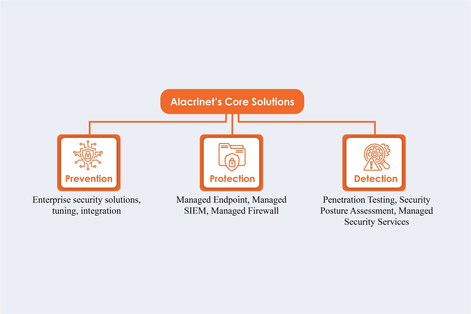 Alacrinet: Research‑Driven Security Solutions | Bailey Besheer | The Enterprise World