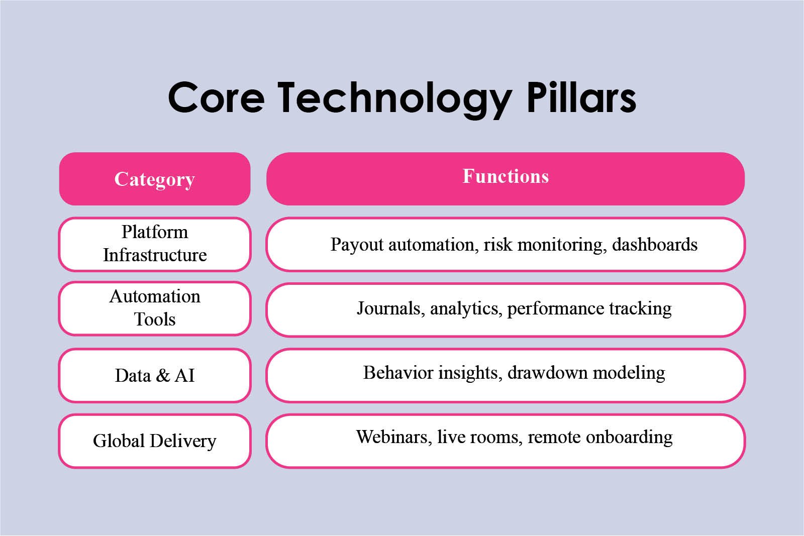 Michael Katz: Skills Above Capital in Trading | Trade The Pool | The Enterprise World